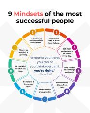 Mindsets Of Successful People Wealthci Mindsets Of Successful People Wealthci