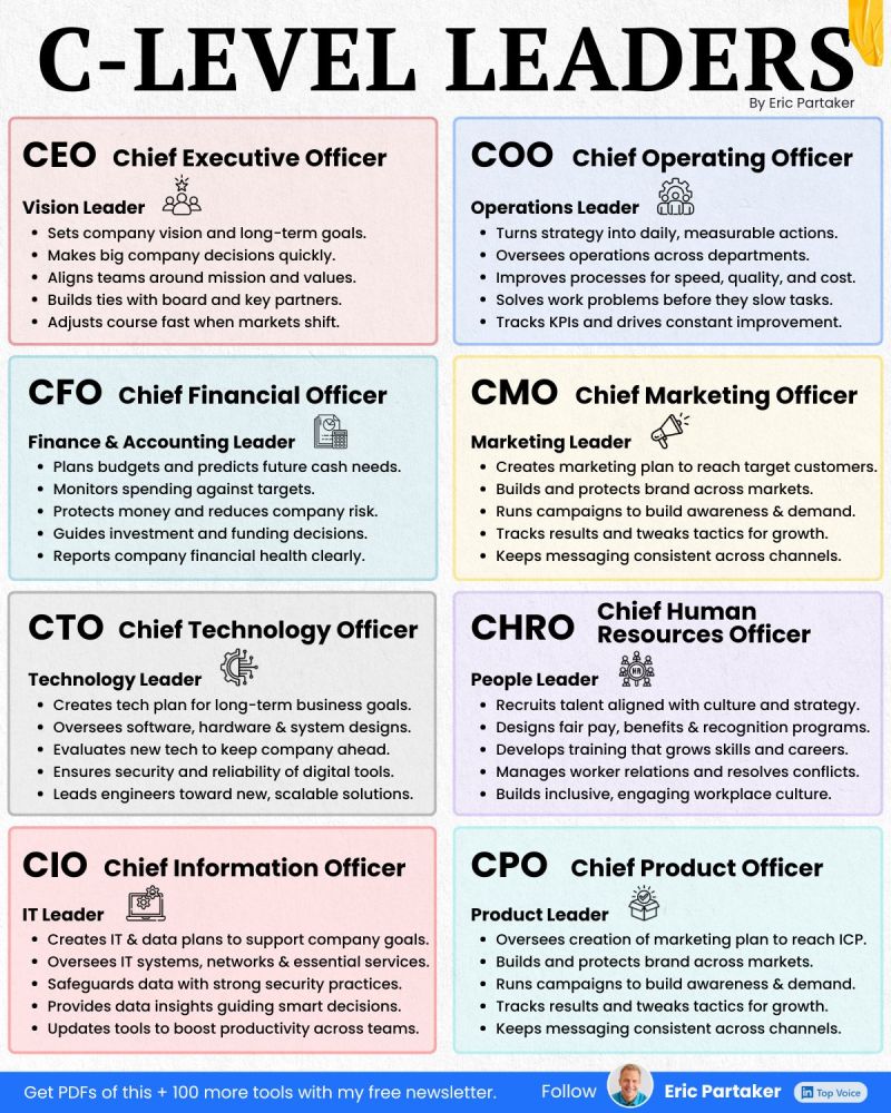 c level leaders … – wealthci