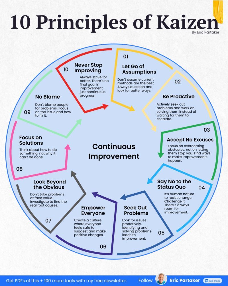 Principles Of Kaizen Wealthci